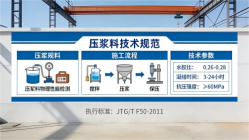 文山本地工厂讲解：说一遍公路压浆料和铁路压浆料的区别